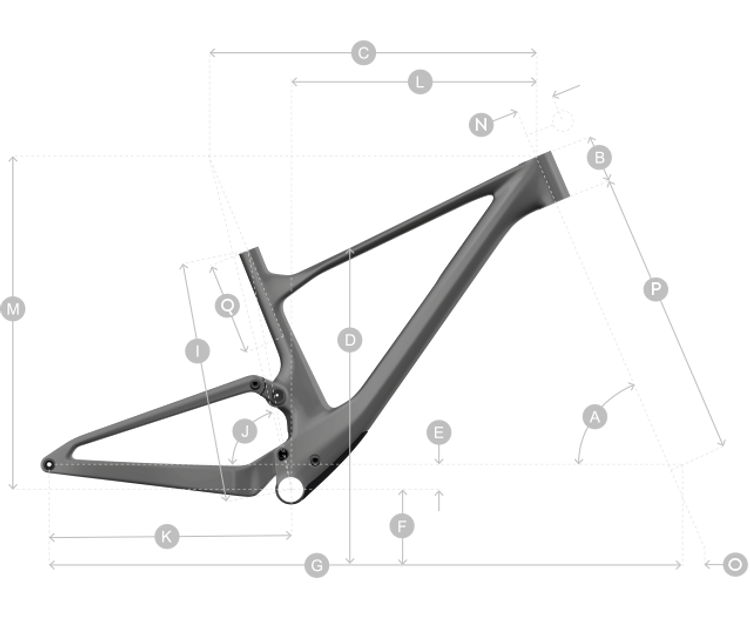 geometria rámu scott